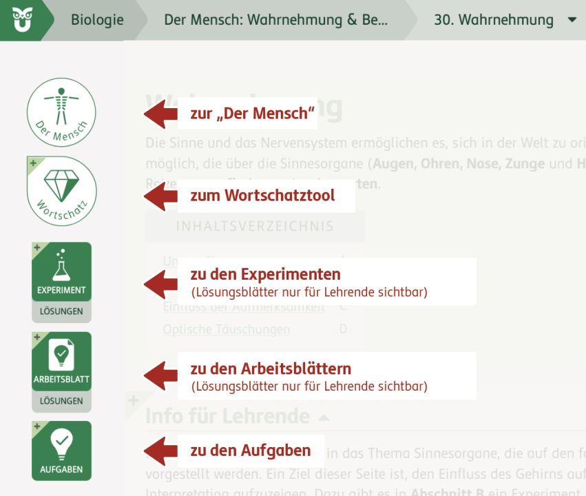 Screenshot von SchuBu Seite mit Pfeilen und Beschreibungen zu den Arbeitsmittel-Buttons