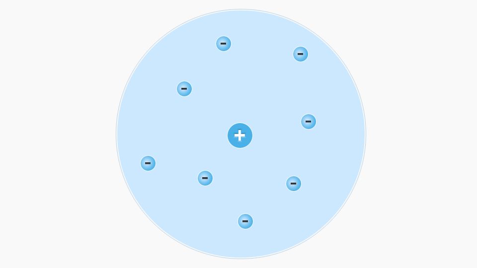 Darstellung eines kleinen positiv geladenen Atomkerns mit einer großen Hülle in der sich negativ geladene Teilchen befinden