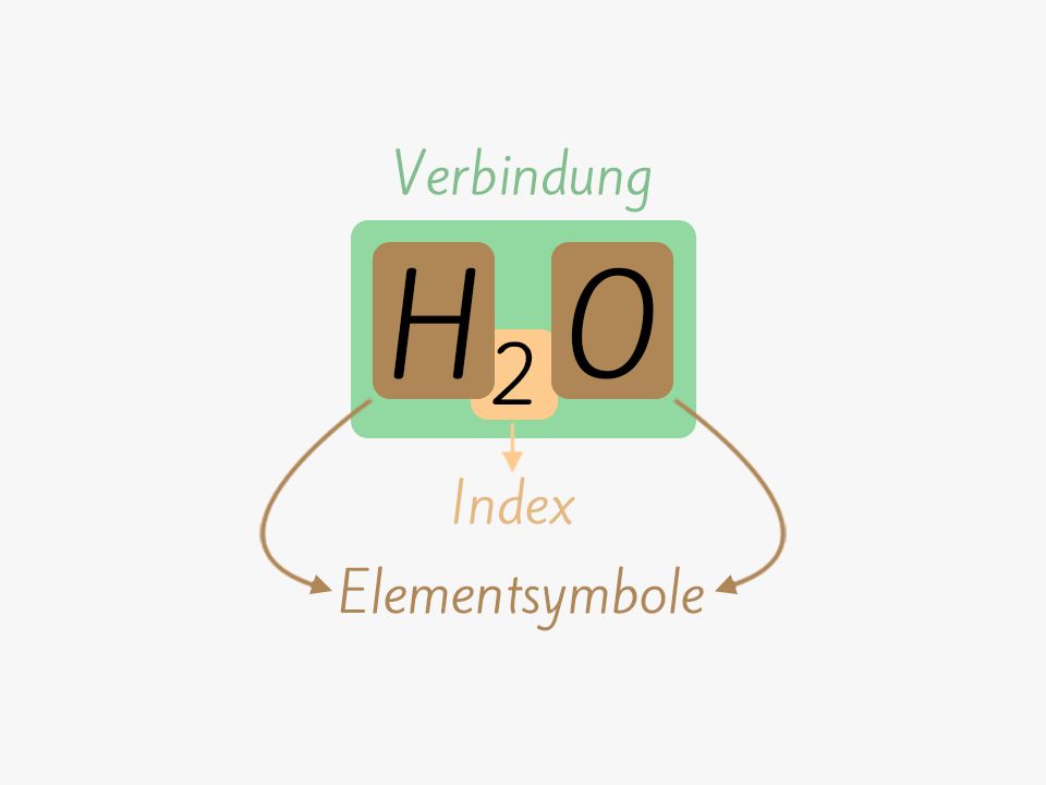 Die Symbolschreibweise von Wasser H2O