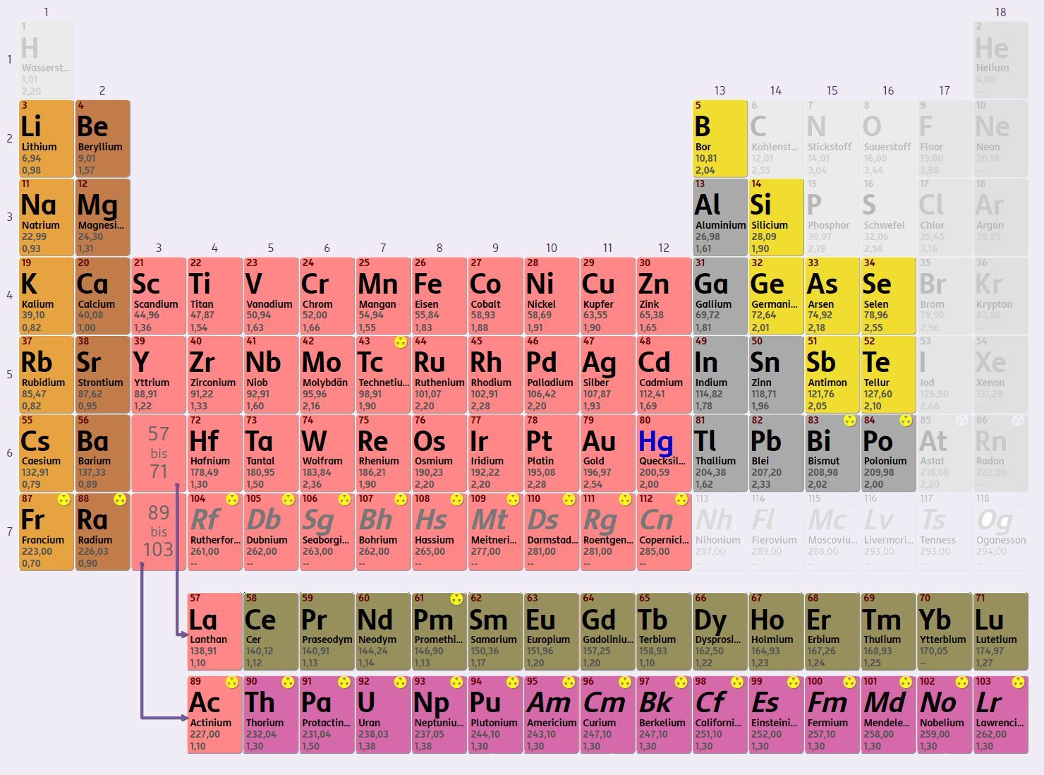 In einem Smartphone stecken viele Metalle und Halbmetalle.