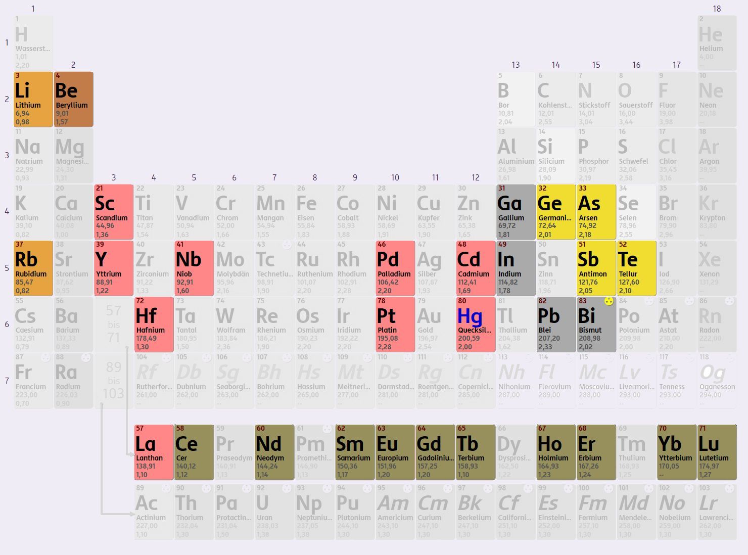 In einem Smartphone stecken viele Metalle und Halbmetalle.