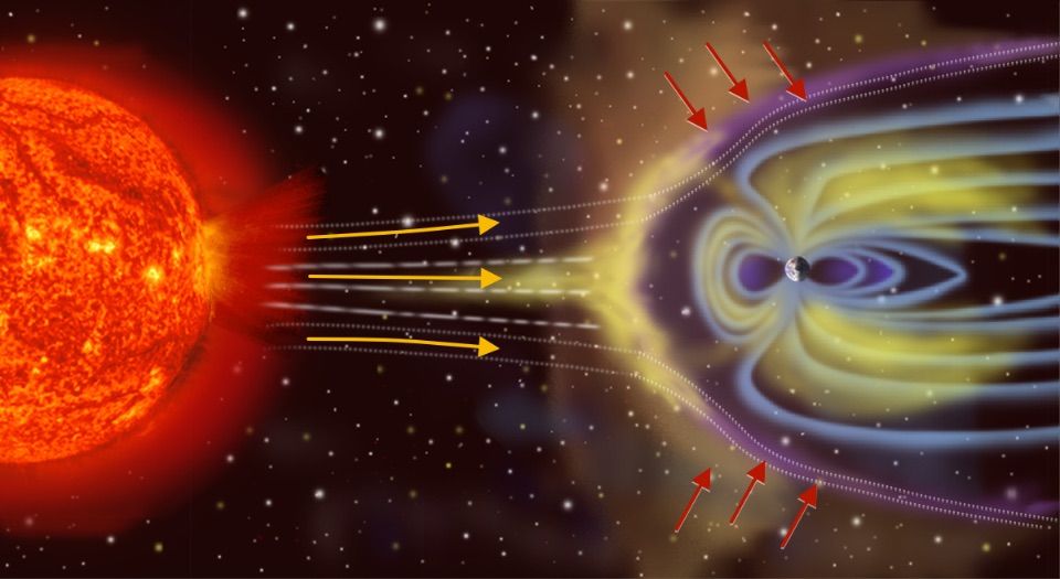 Kosmische Strahlung und Erdmagnetfeld