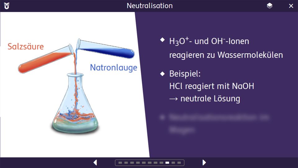 Beispiel einer Präsentation in SchuBu Plus